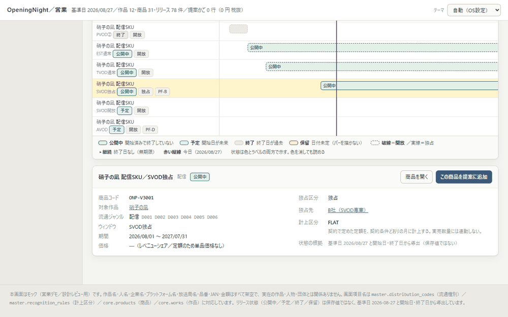 架空の作品の配信期間と独占条件を帯で表示した流通ウィンドウ台帳